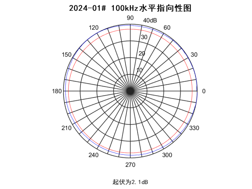 2e75cbc8-1265-4004-8442-306cecc31f15