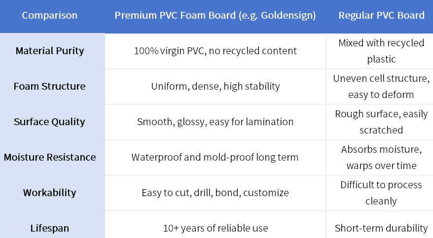 Key Distinctions: Premium PVC Foam Sheets vs. Standard Options 主要區別:優質 PVC 泡沫板與普通 PVC 泡沫板