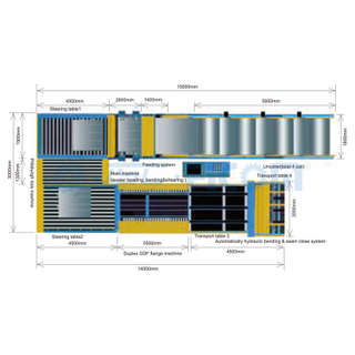 Europe Type Automatically Duct Line 8