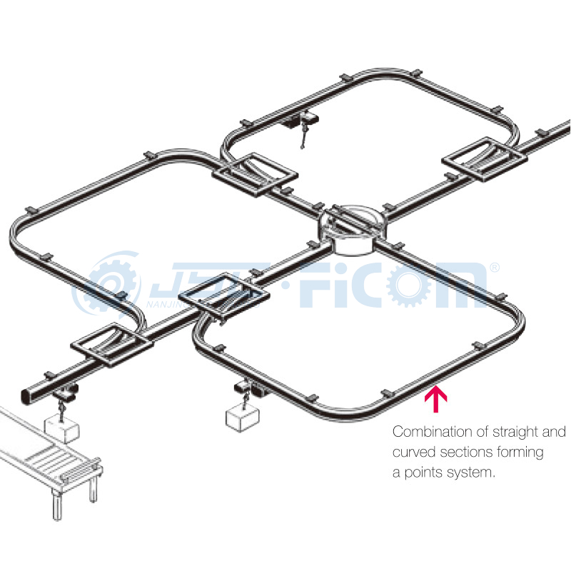 PKS Crane Handling System (Load capacity: Up to 2000 kg)