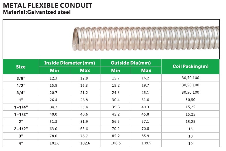 Galvanized Metal Flexible Conduit - Buy Flexible Conduit, Steel ...