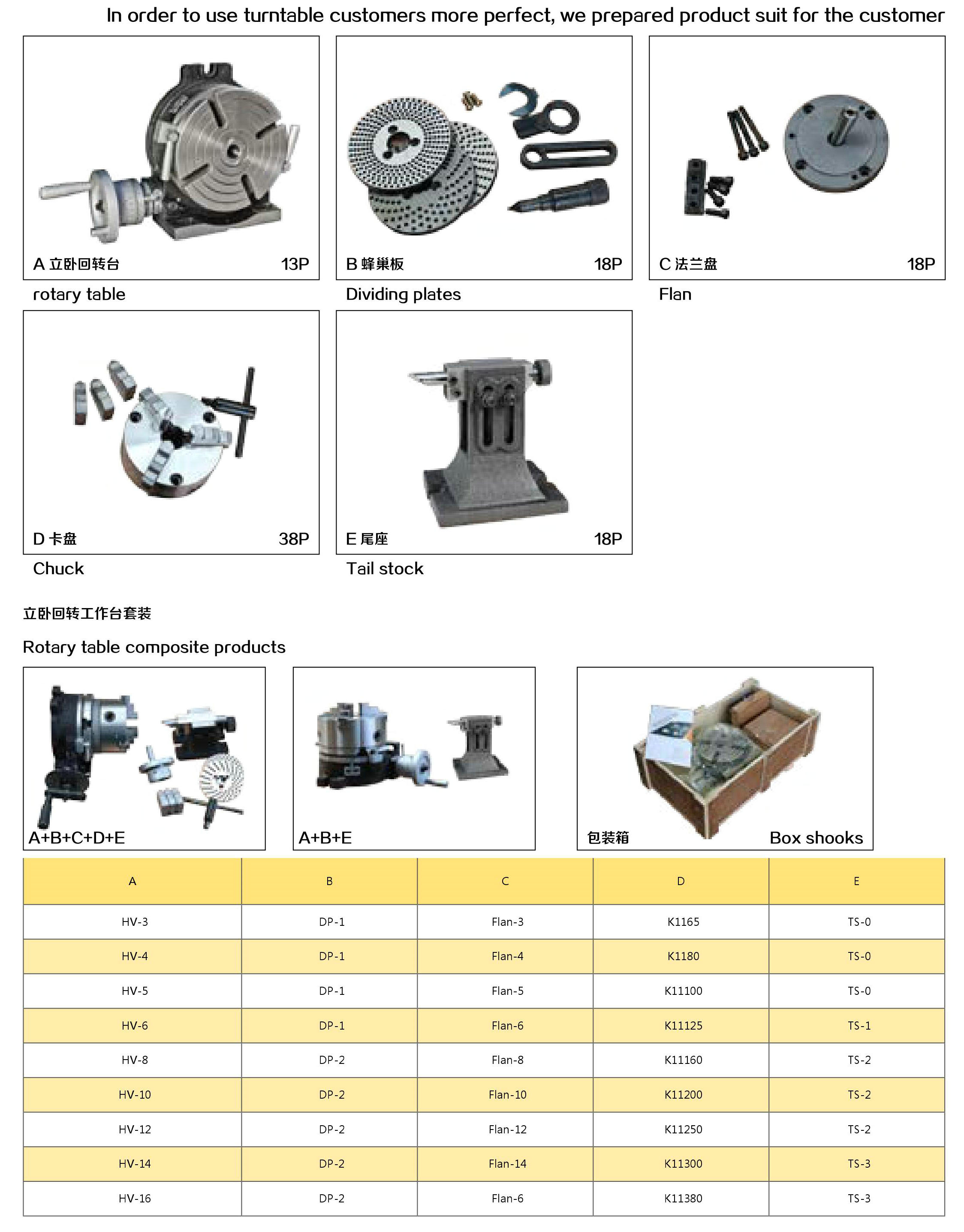 ROTARY TABLE COMPOSIE