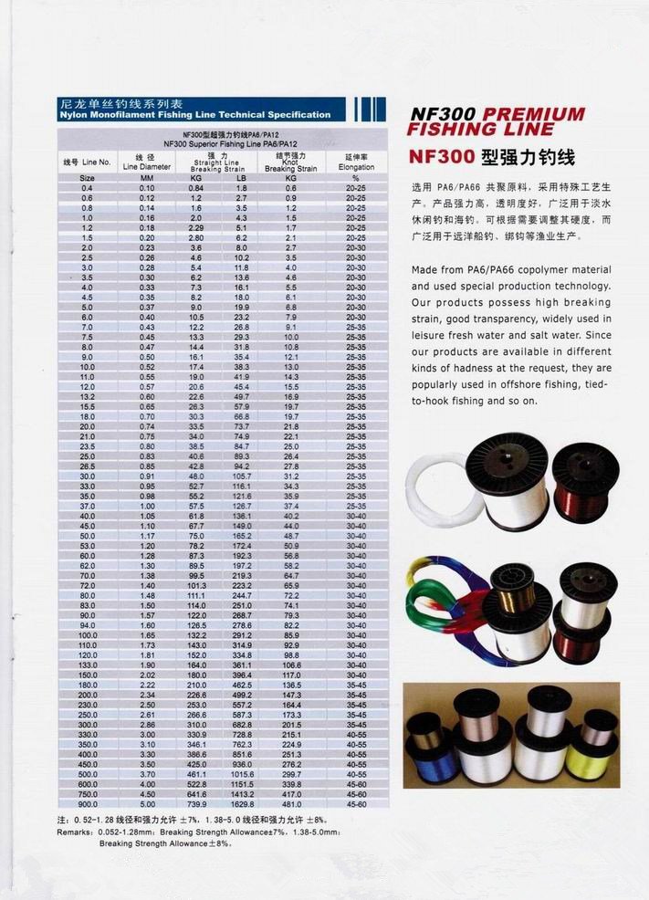 fishing line diameter