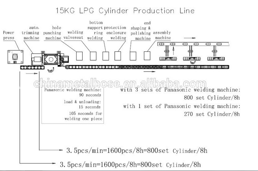 LPG Cylinder Valve Seat Welding Machine for LPG Cylinder Production Line