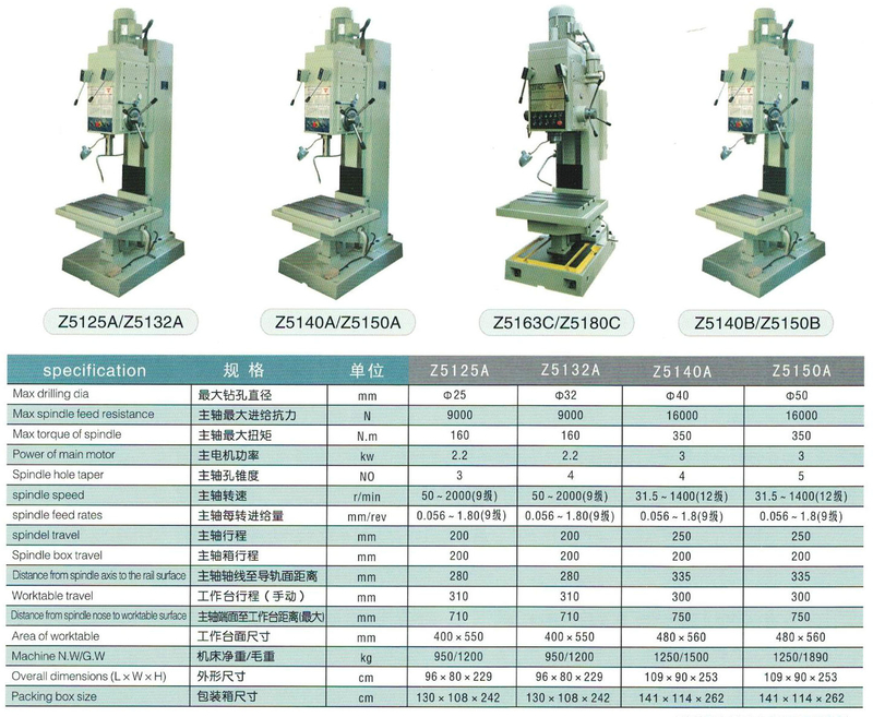  Z5140A SERIES QUALITY DRILL MACHINE 