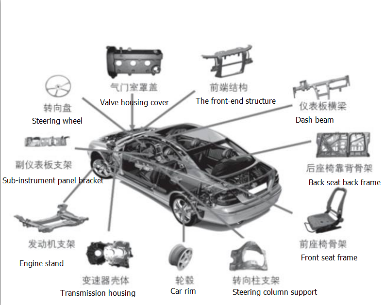 Aluminum Alloy Die Casting Automobile Bracket from China manufacturer