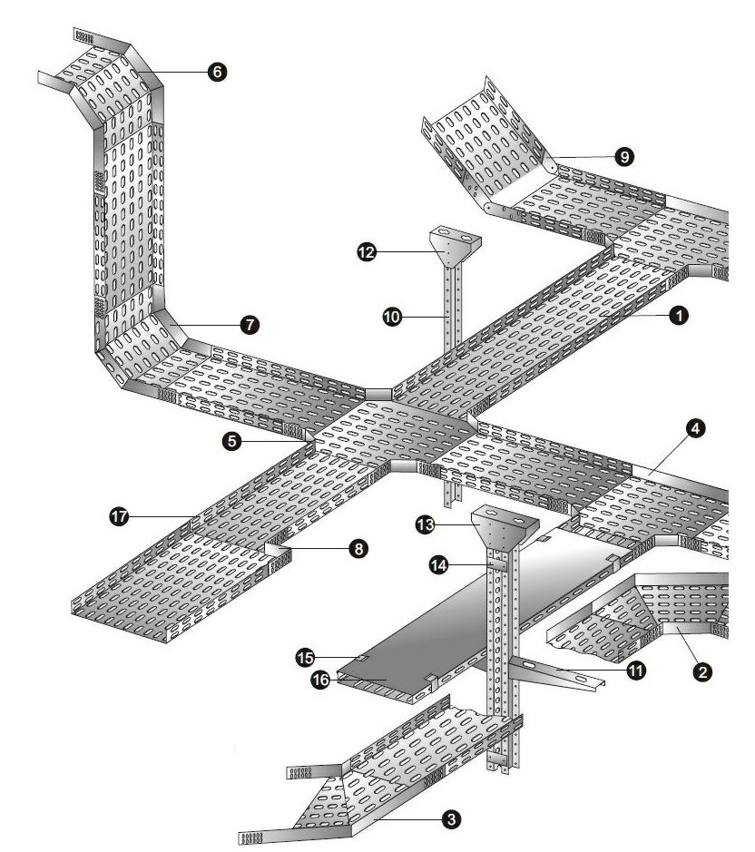 Customs Hs Code For Cable Tray at Julia Gillette blog