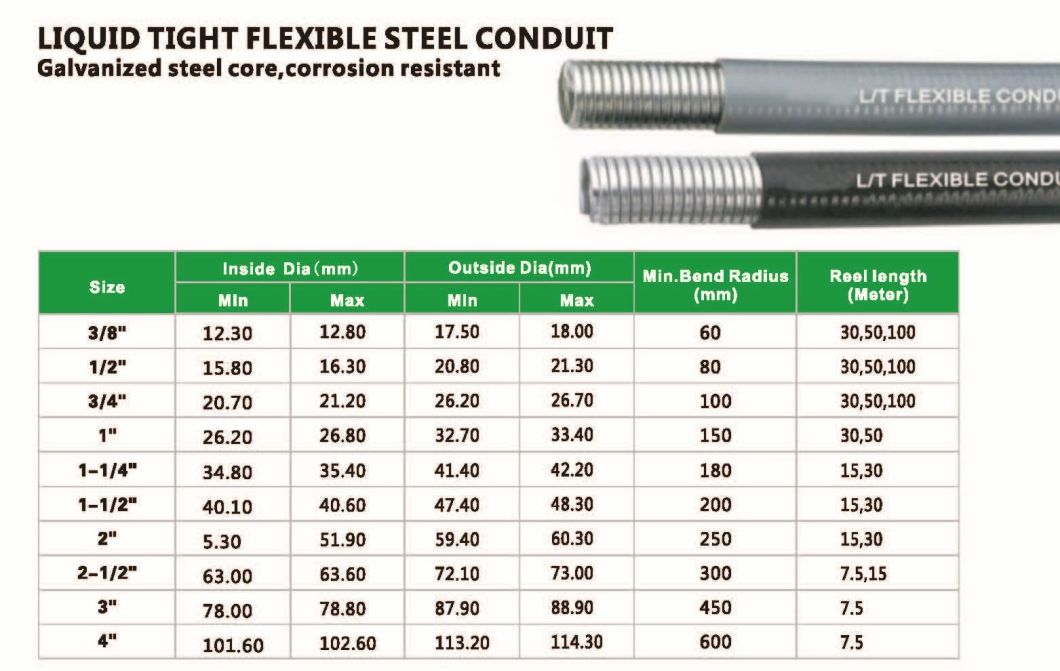 Pvc Electrical Conduit Sizes Design Talk