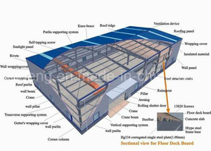 High-End Heavy Structure Car Parking/Supermarket/Storage/Shopping Mall for Kenya