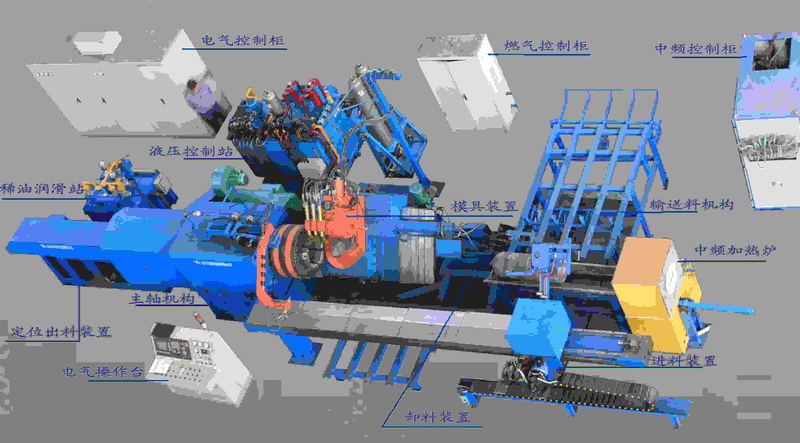Templet and Roller Type Seamless Cylinder Necking in Machine