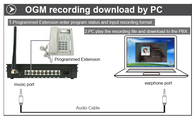 Mini Wireless Pabx Pbx Telephone System With Sim Card For Home And