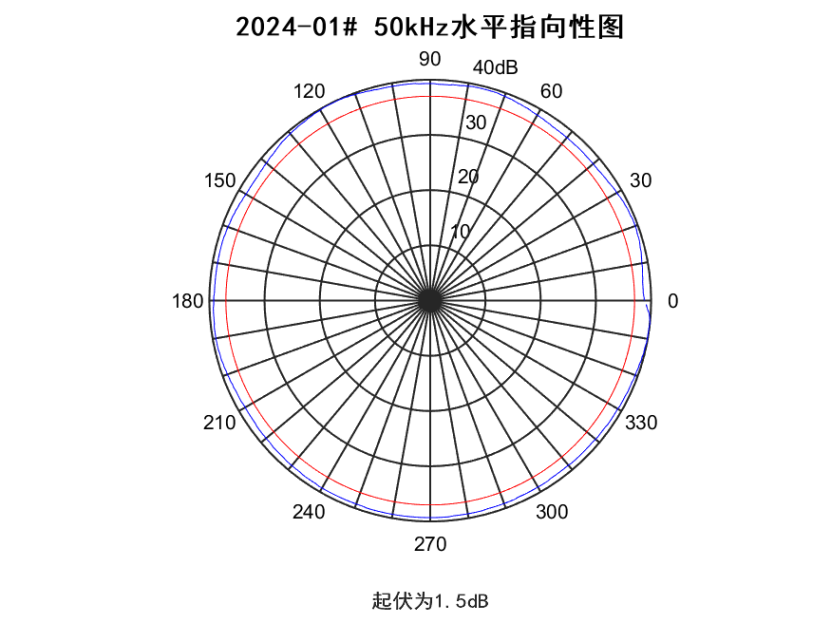 5e51aef0-fa77-4ae2-ac46-7f2e9b0079fe