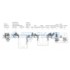 YF Cut to Length Line