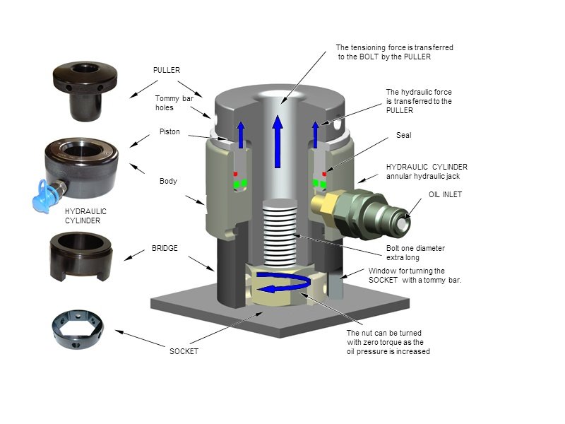 stud tensioner