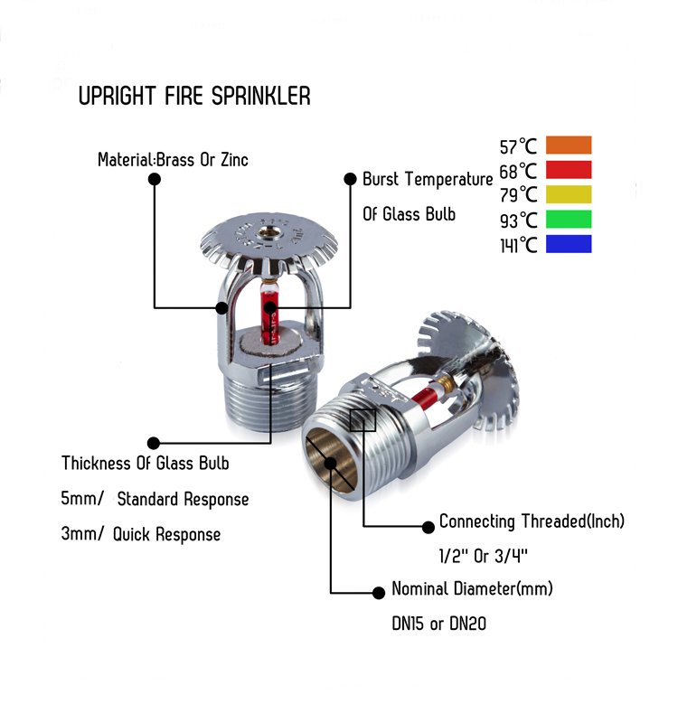 Types of 1/2 standard/Quick response 68 degree fire sprinkler heads