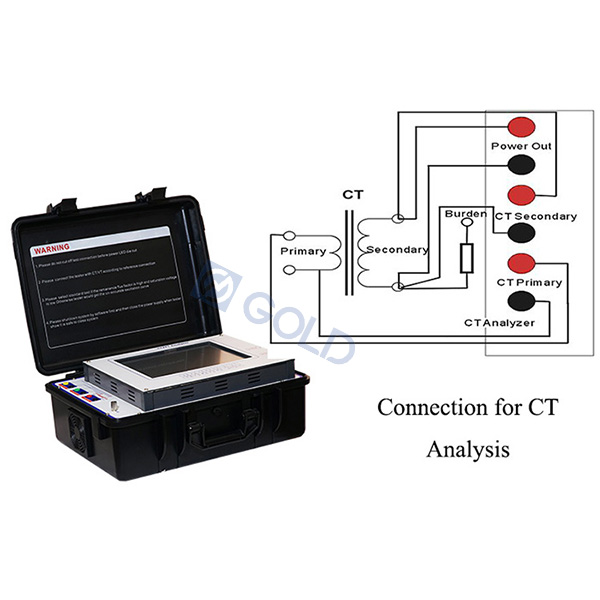 影响电流变压器CT的测量误差的因素是什么？