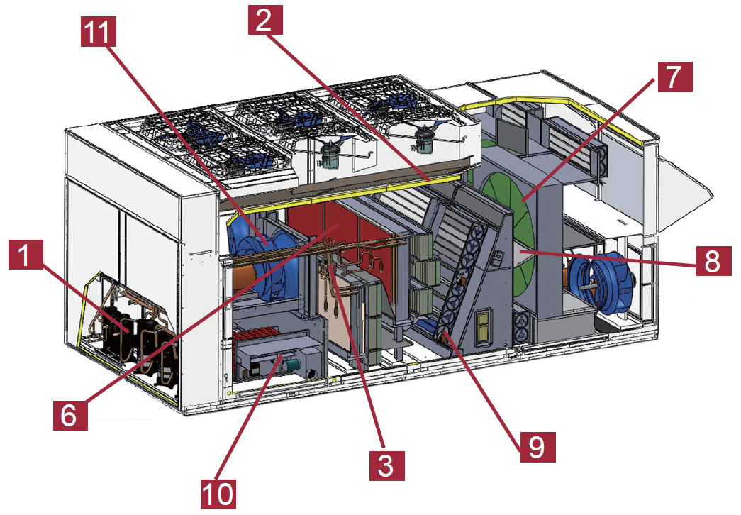 rooftop unit not heating