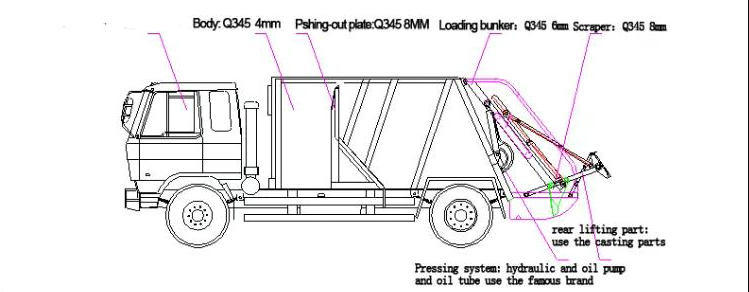 Customizing Truck Upper Body Hydraulic Garbage Compactor SKD 4cbm - 20cbm