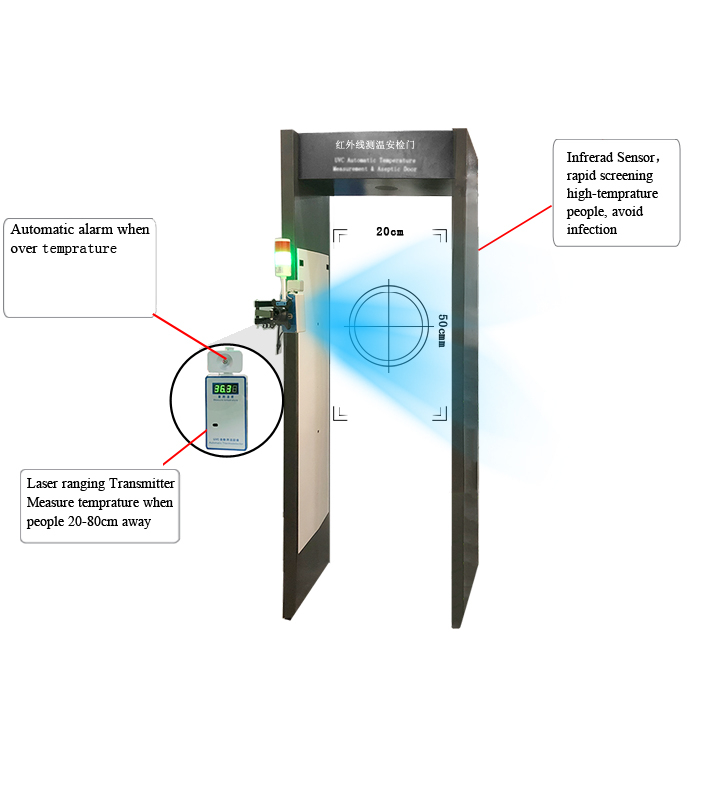 Sensor inteligente de temperatura infrarroja Termómetro de frente Puerta de medición de temperatura