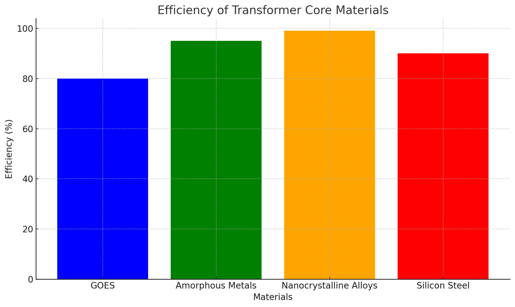 Эффективность