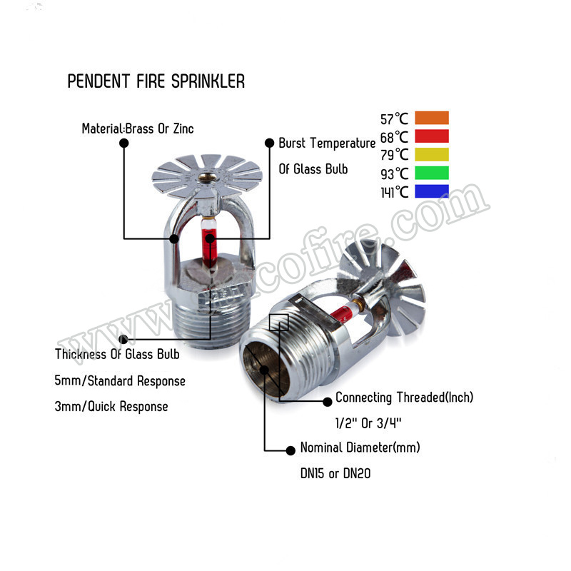 Types of Fire Sprinklers for Fire Sprinkler System