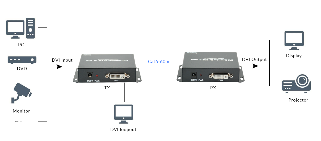 DVI-60 Video Extender-04 Extension vidéo DVI-60-04