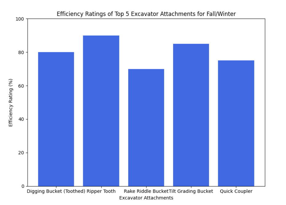 Effectiveness اثربخشی