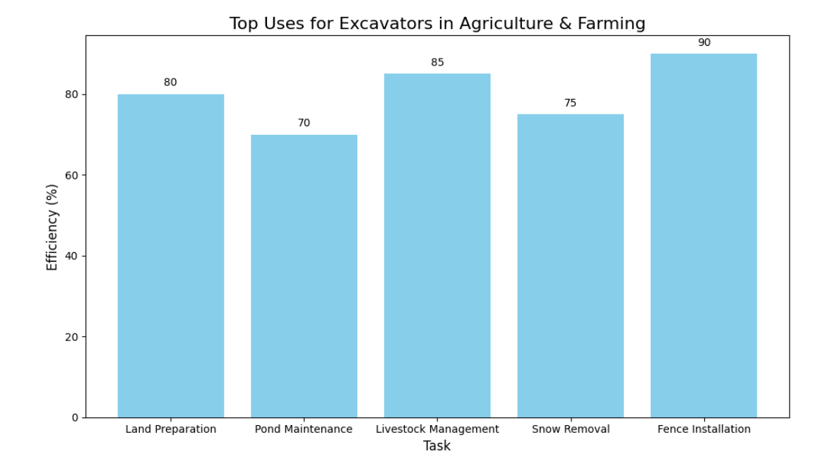 استفاده کنید
