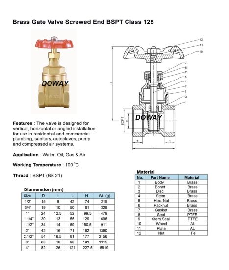Válvula de compuerta de latón de clase 125 de alta calidad personalizada de fábrica de China