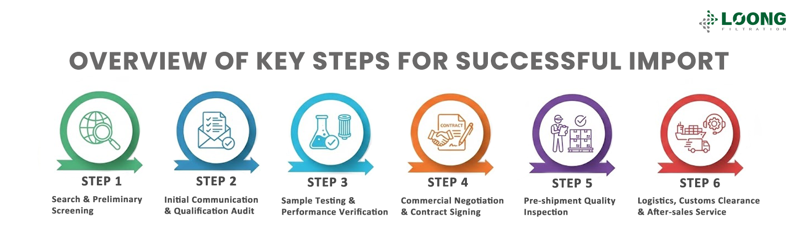 OVERVIEW OF KEY STEPS FOR SUCCESSFUL FILTER CARTRIDGE IMPORT نظرة عامة على الخطوات الأساسية لاستيراد خرطوشة الفلتر بنجاح