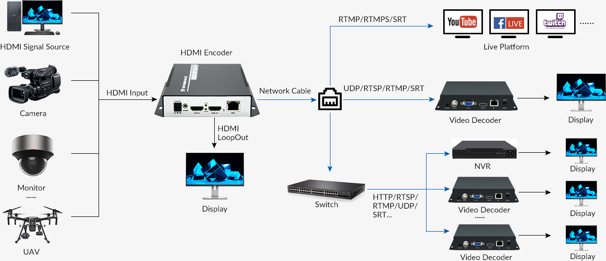 EH1301-Diagram01 EH1301-Diagrama01