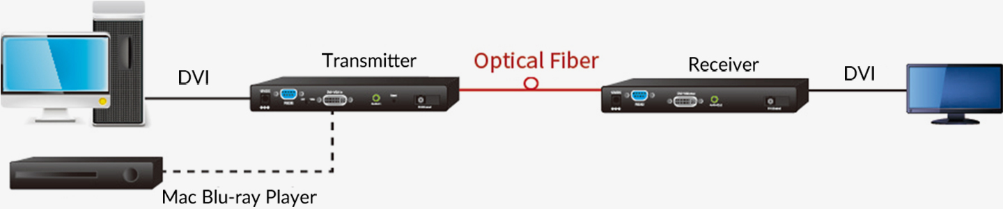 OD601-diagram OD601-схема