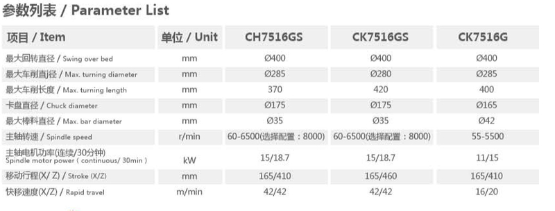 CH7516GS