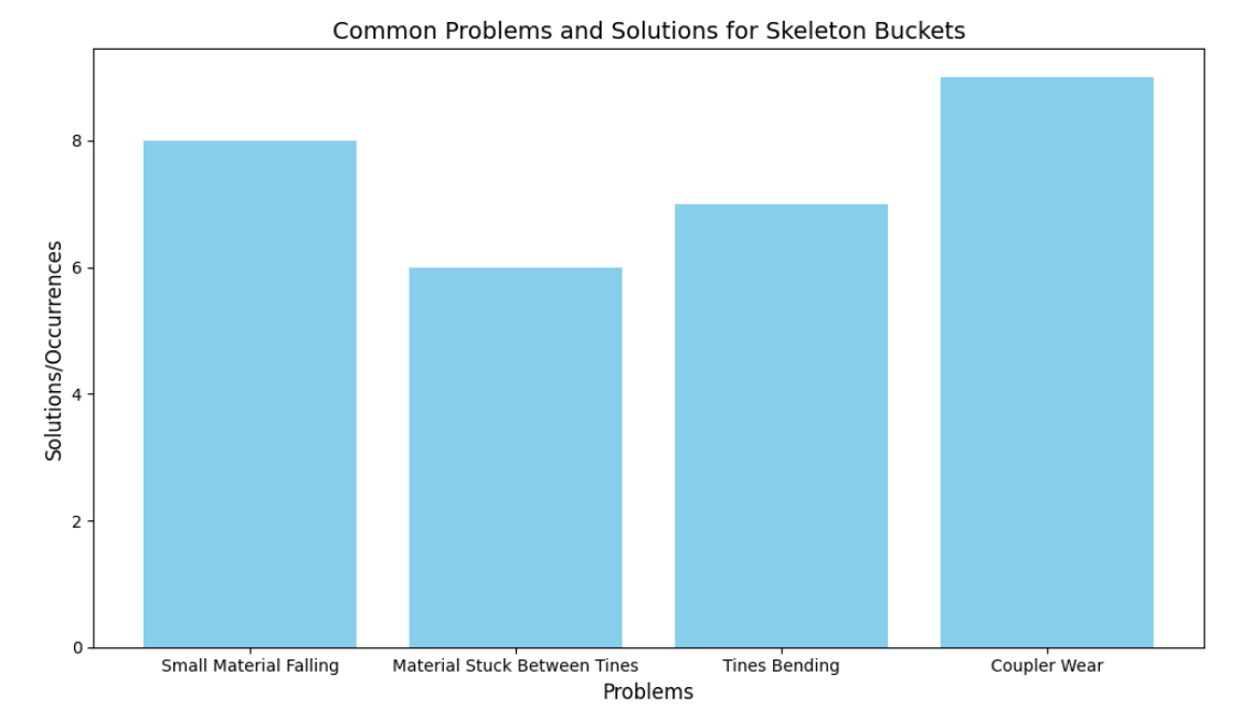 problems مشکلات