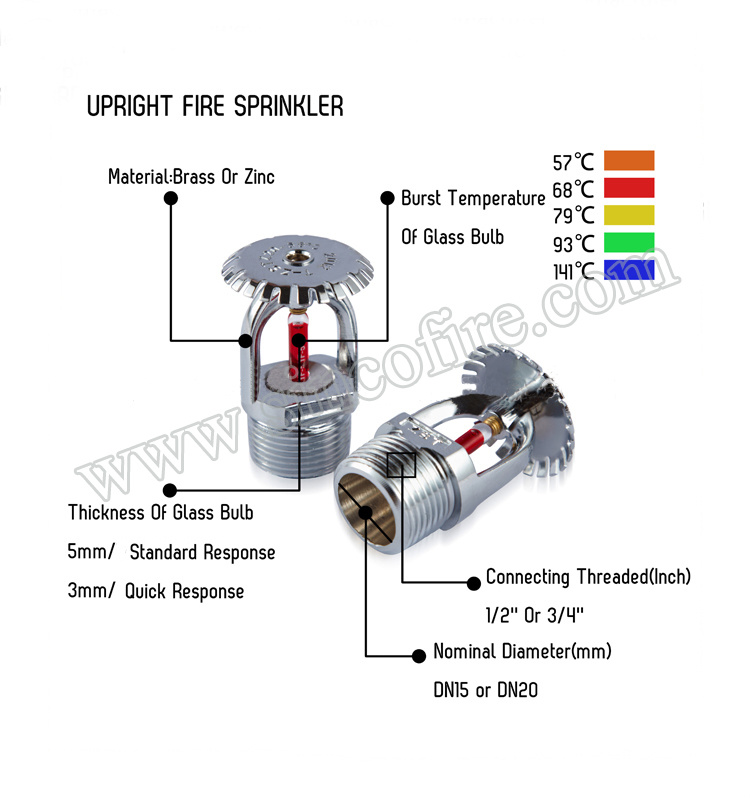 Brass DN15 1/2 NPT 68º C Esfr Upright Water Sprinkler for Sprinkler System  - China Upright Sprinkler, Water Sprinkler