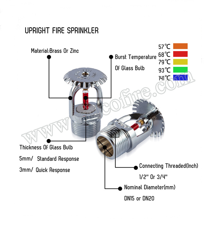 Fire Fighting System Fire Sprinkler Nozzle