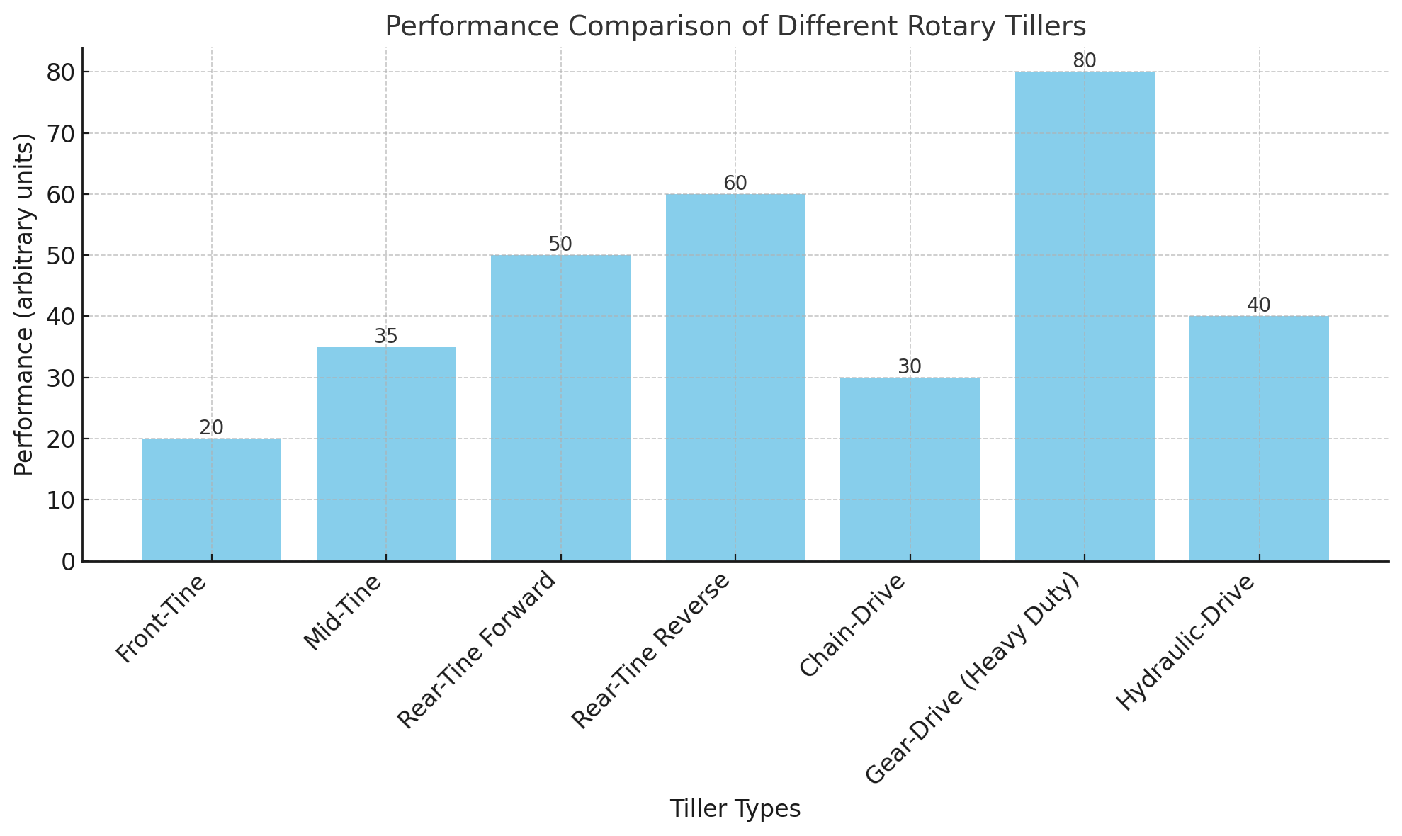 Performance Comparison مقایسه عملکرد