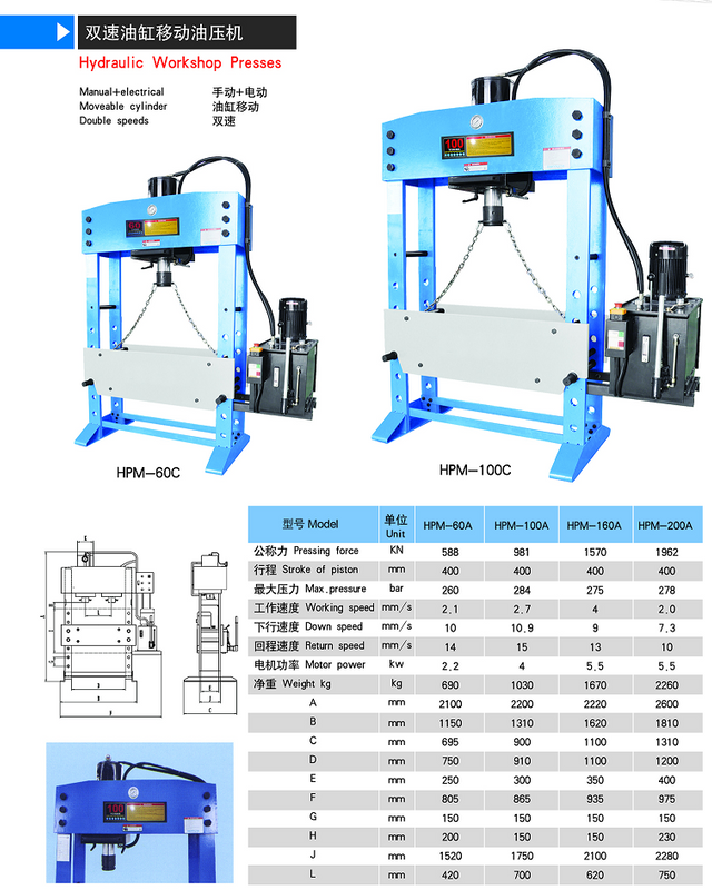 HPM-60A; HPM-100A;HPM-160A;HPM-200A DOUBLE SPEED HYDRAULIC WORKSHOP PRESSER HPM SERIES