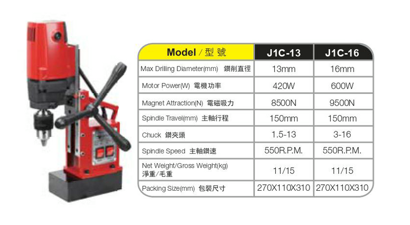 MAGANETIC DRILLS J1C13