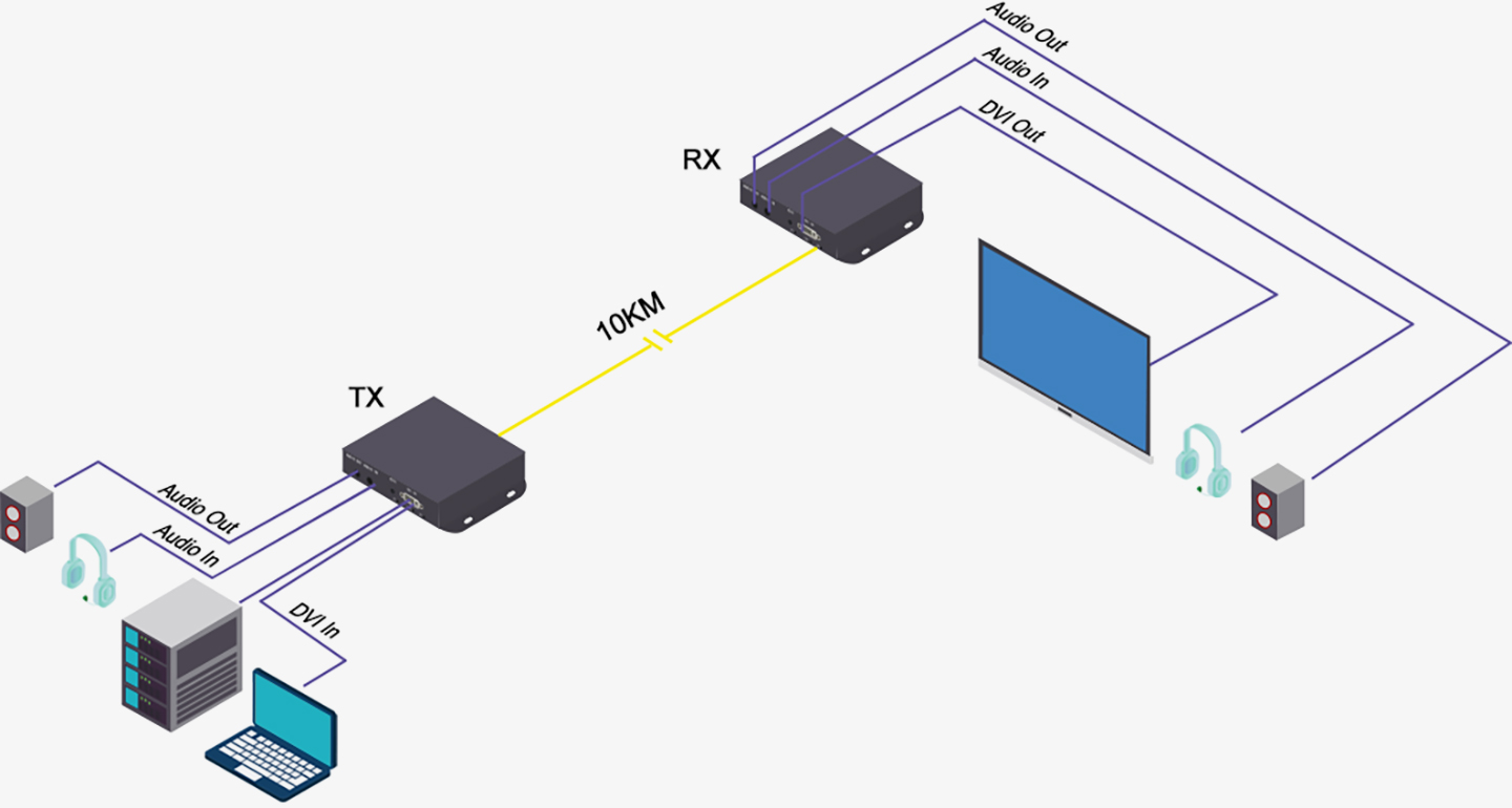 OD401-DVI-Fiber-Optic-Extender-diagram Схема удлинителя оптоволокна OD401-DVI