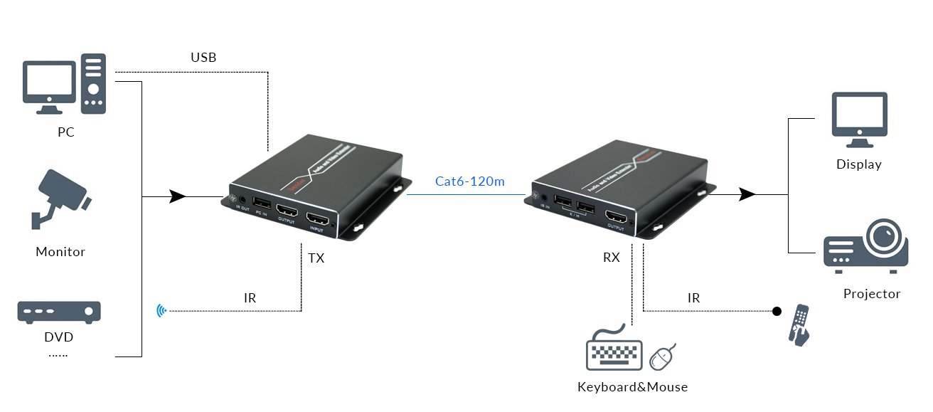 CKH701 HDMI Extender-04 CKH701 HDMI 연장기-04
