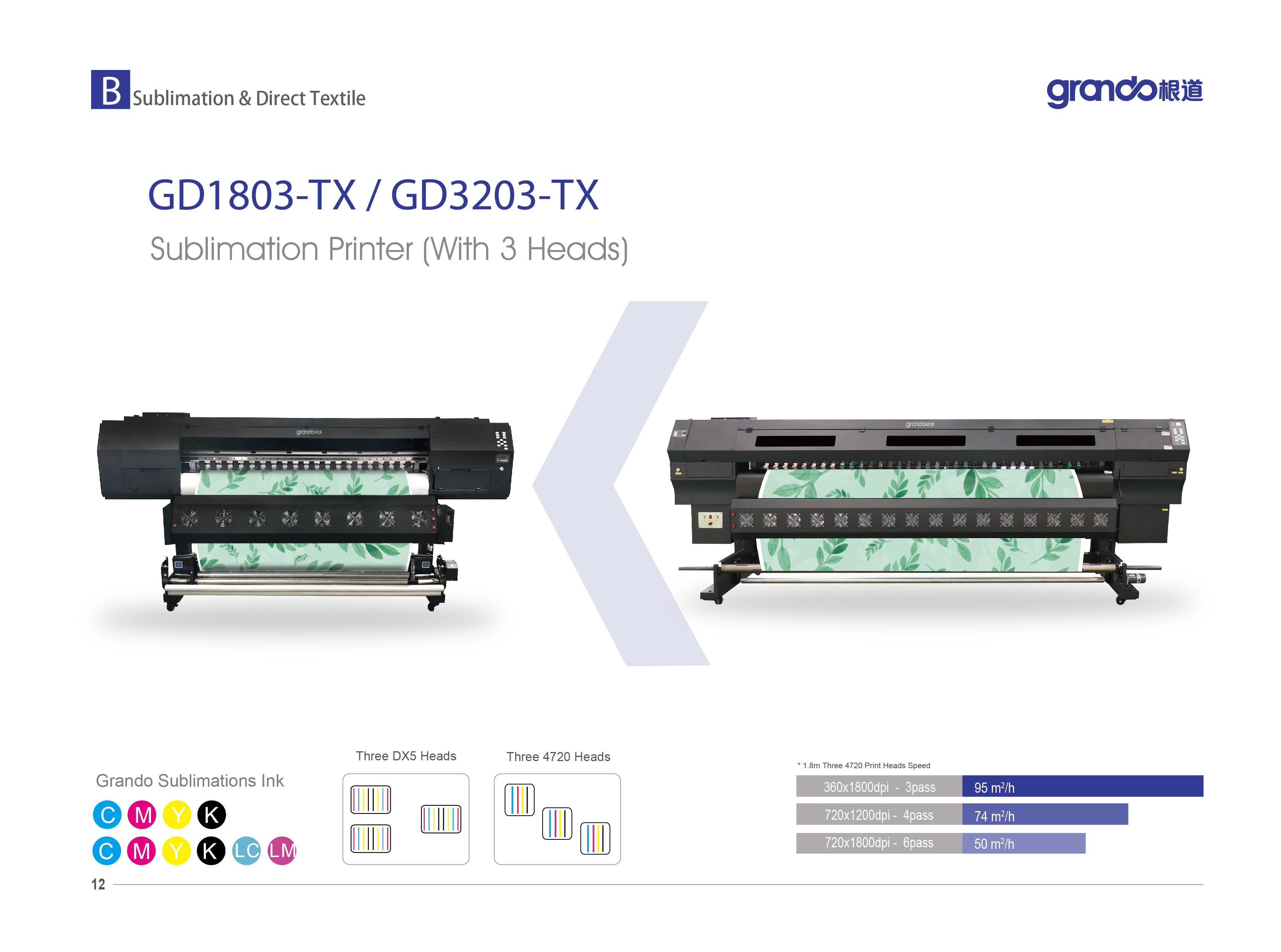 GD1803-TX 72'' Sublimation Printer With Three Epson 4720 Print Heads