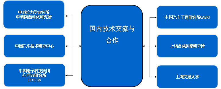 QQ truncation chart 20161013123728