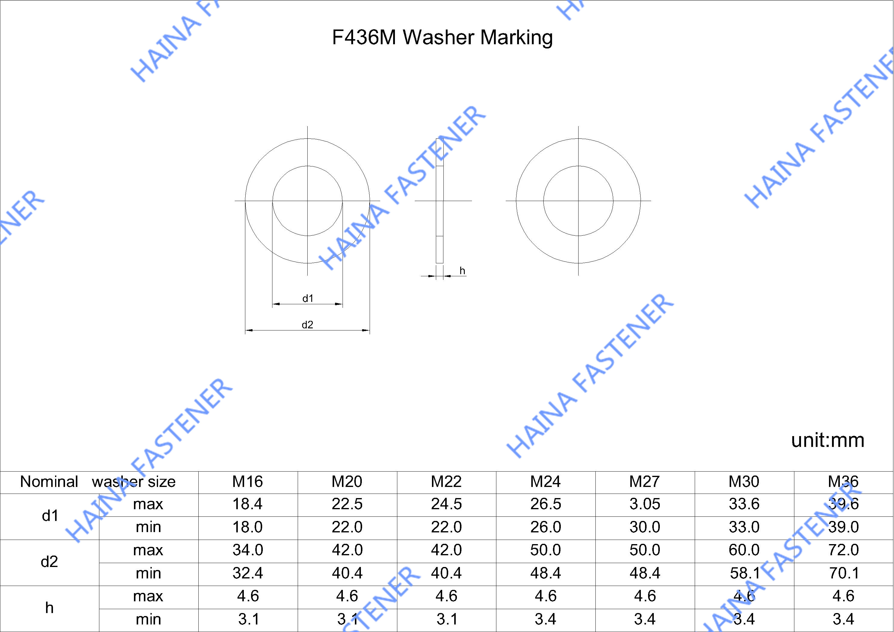 ASTM F436 Hot Dip Galvainzed Carbon Steel High Tensile Large Flat