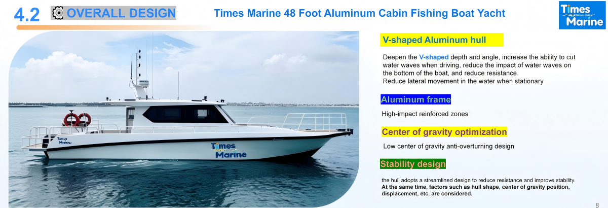 Corrosion‑Resistant Aluminum Alloy – 48ft Yacht merikäyttöinen alumiiniseosrakenne 48 jalan veneessä tarjoaa erinomaisen korroosionkestävyyden suolaisessa vedessä