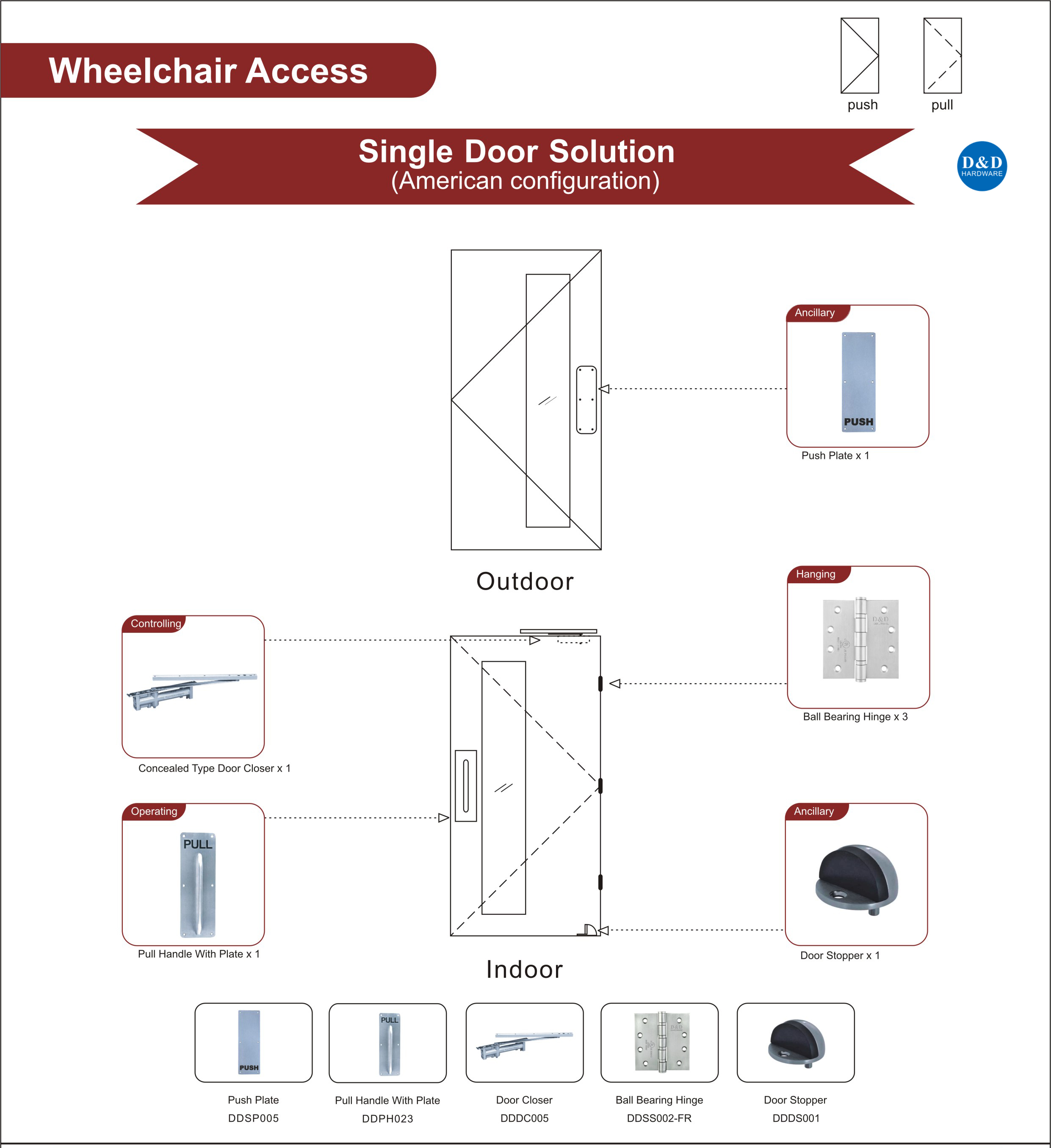 wheelchair accessible door width