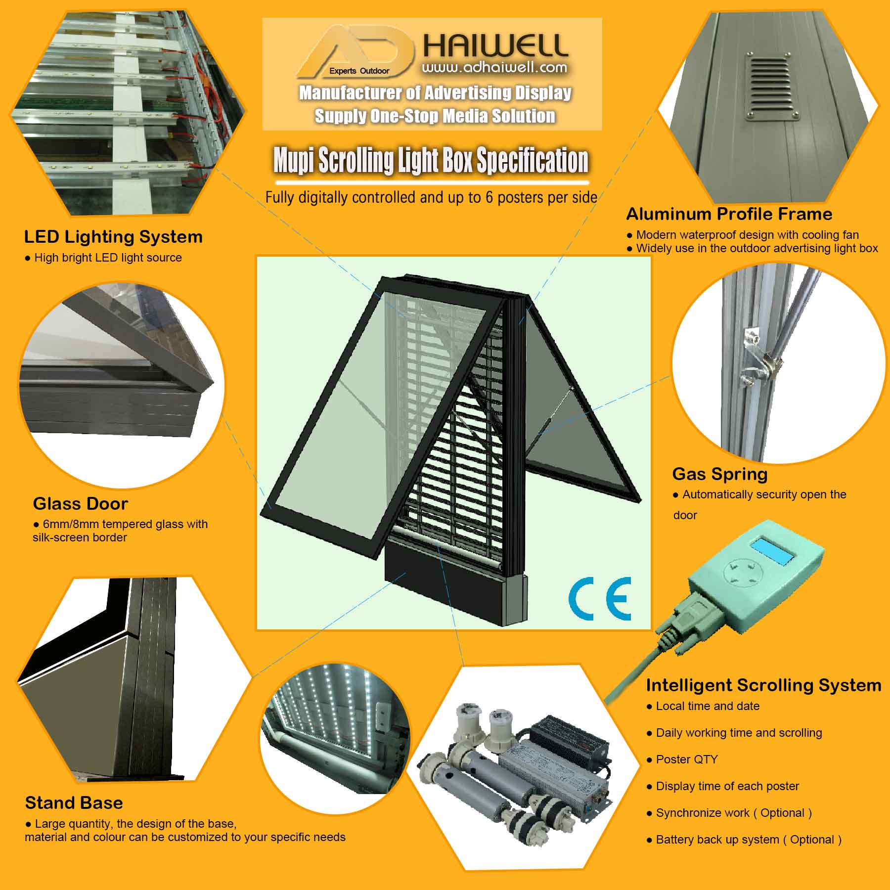 Bigger Scrolling Poster Billboard 120A Scrolling Kits SPDE Adhaiwell