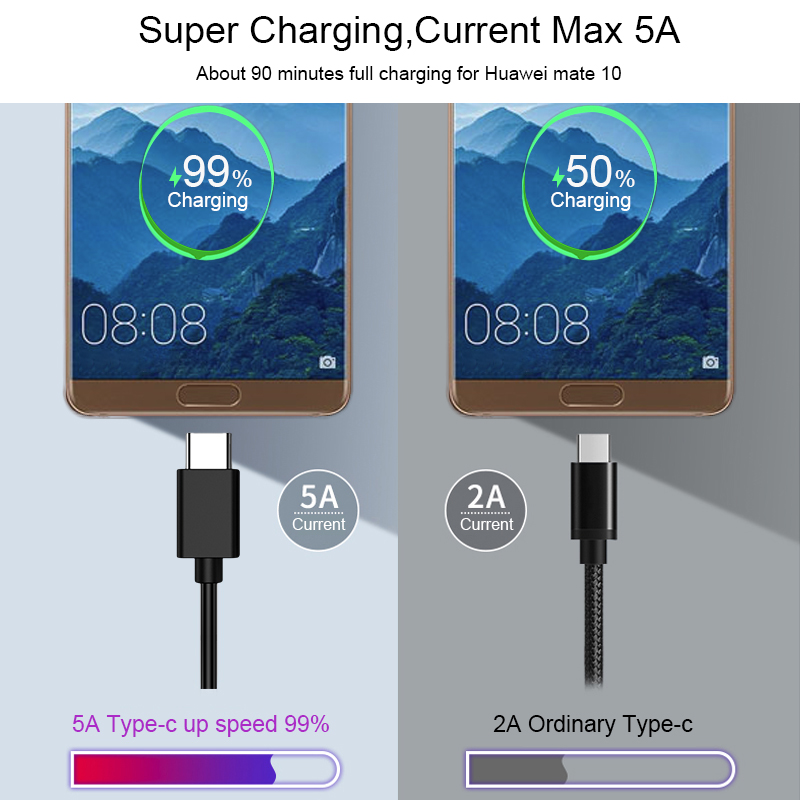 5A Supper Charging Type-C 3.0 USB Cable
