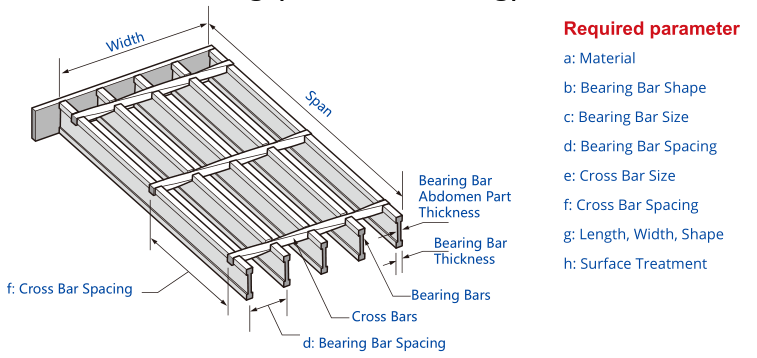 Factory Price Steel Galvanized Flooring Steel Grating Bar 