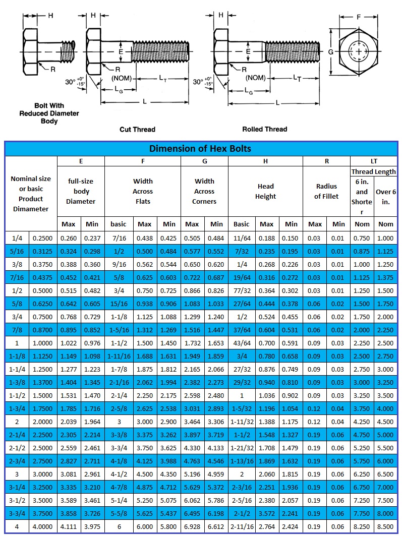 Hex Bolt Sizes Chart